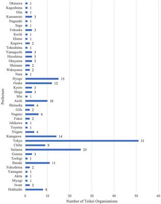 Fifty years of Teikei: the evolution of the movement’s ten principles and its impact on alternative food initiatives in Japan